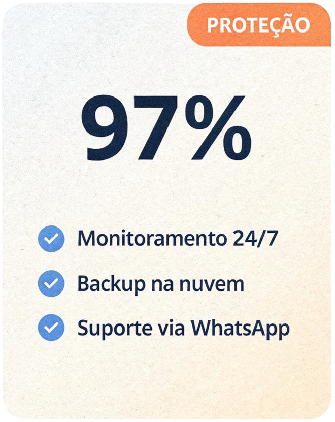 Planos de manutenção WordPress a partir de R$297